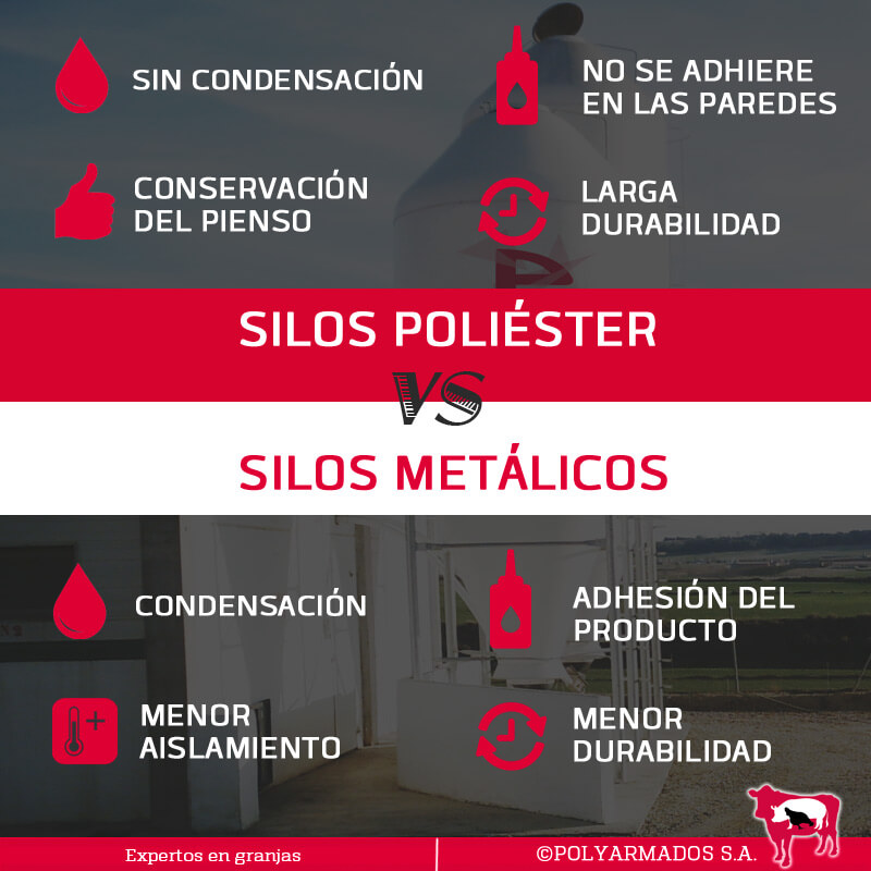 infografia silos poliester VS chapa metalica